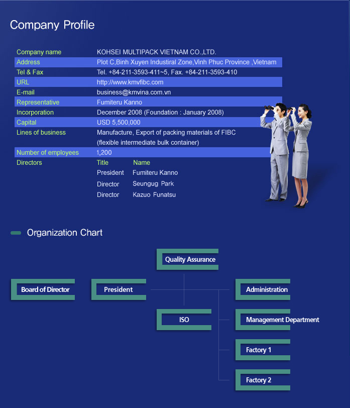 Kohsei Multipack Vietnam's Company Profile