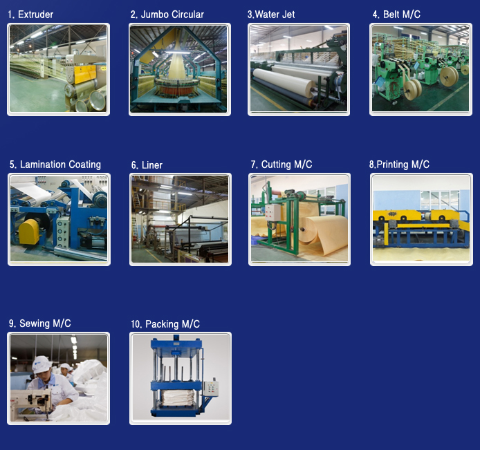 10 Kinds of Production Equipments